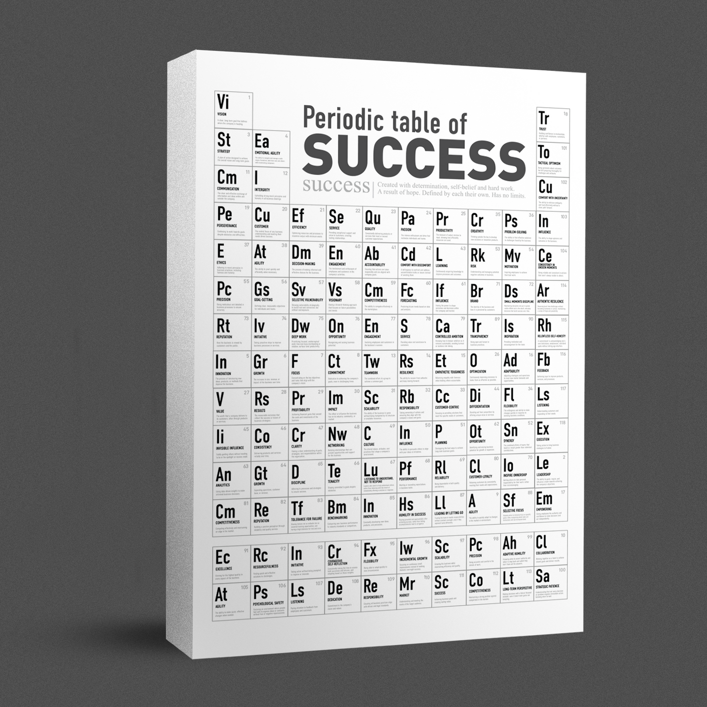 The Periodic Table of Success Canvas Print (A0 size)