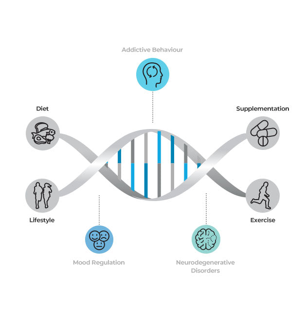 DNA Mind